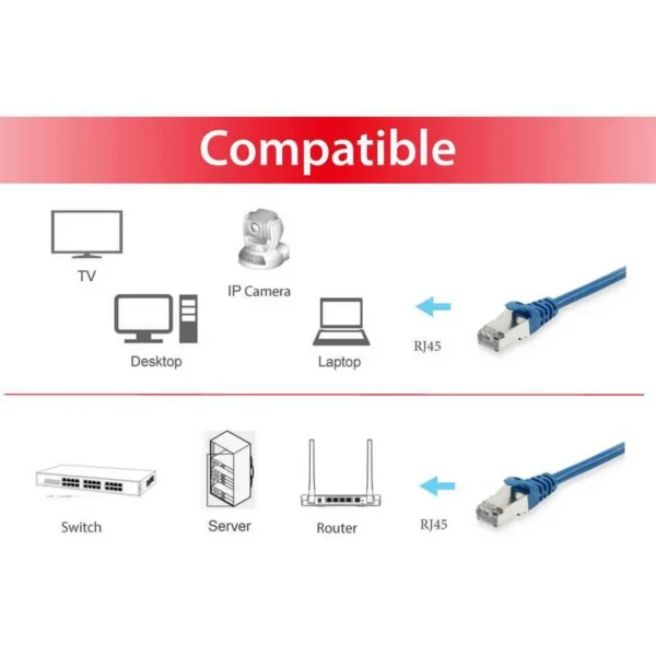 Equip Cat.6 S/FTP Patch Cable, 1.0m, Blue